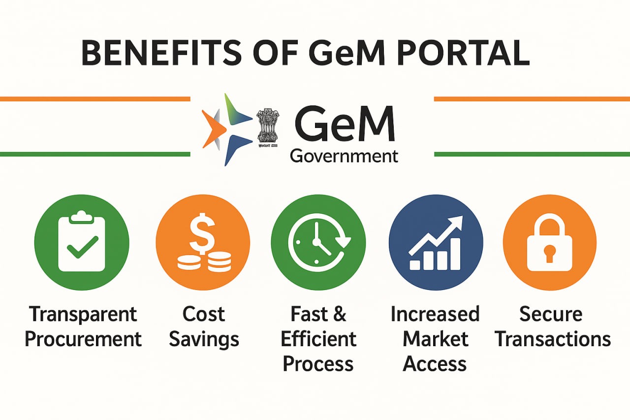 Top GeM Portal Training Providers in Ahmedabad Gujarat India